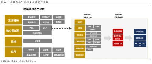 东数西算浪潮下，宝信软件 IDC龙头在数字文化创意软件开发中的挑战与机遇