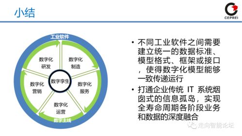 工业软件 数字化浪潮中制造业转型的创意引擎