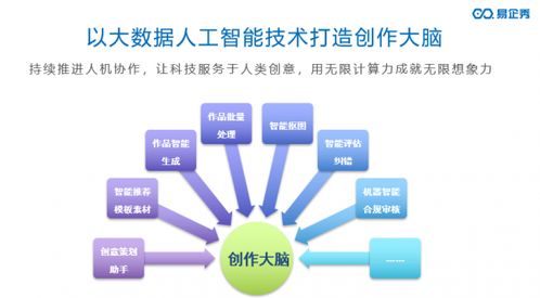 易企秀 智能营销时代的创作大脑