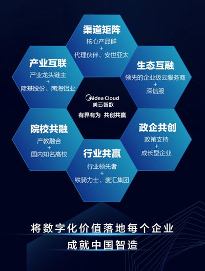 业务变革引领中国智造 揭秘工业实践中的“灯塔工厂”与数字文化创意软件