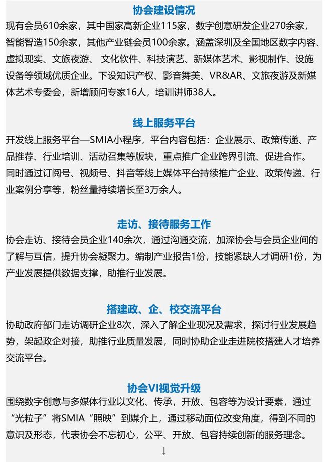 2022年度总结 筑梦起航，序起新章——数字文化创意软件开发的回顾与展望